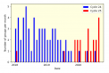 SILSO Graph Cy 24 to Cy 25.png